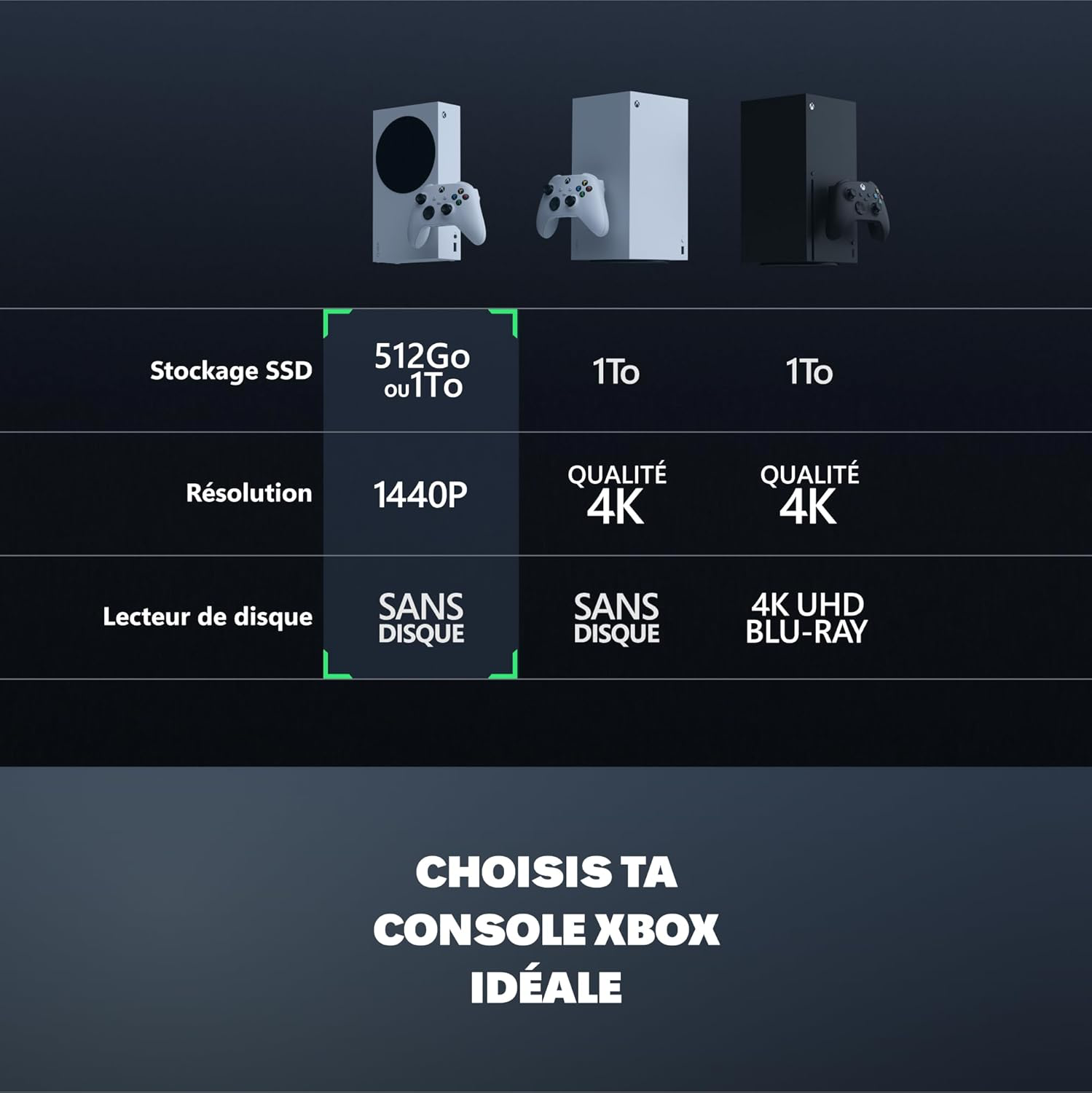 Xbox Series S - 512 Go - Robot White