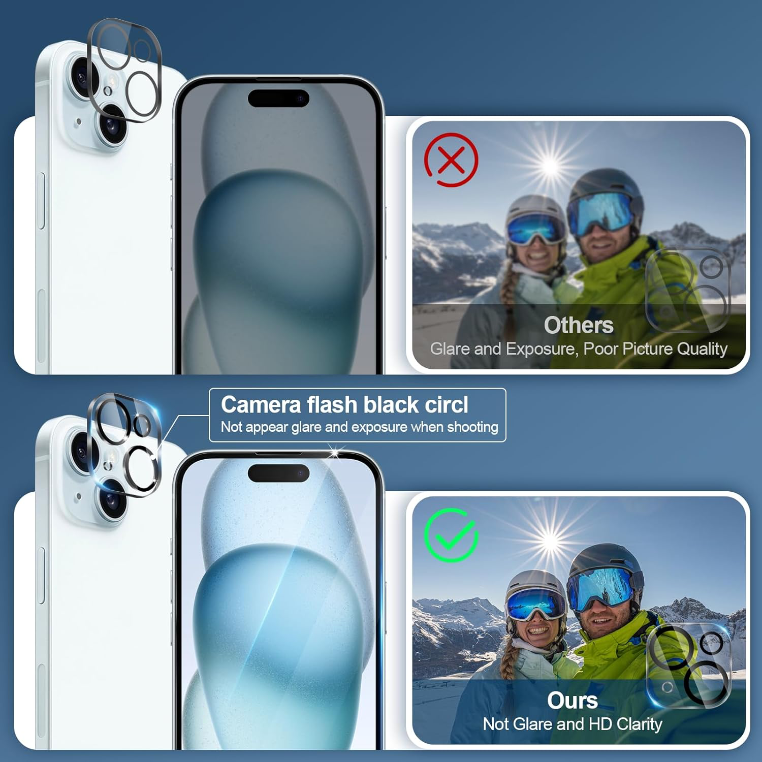 Verre Trempé pour iPhone 15 avec 3 Pièces Protection Écran et 2 Pièces Caméra Arrière Protecteur [Vitre Protecteur 9H Dureté] [Sans Bulles] [Anti-rayures]