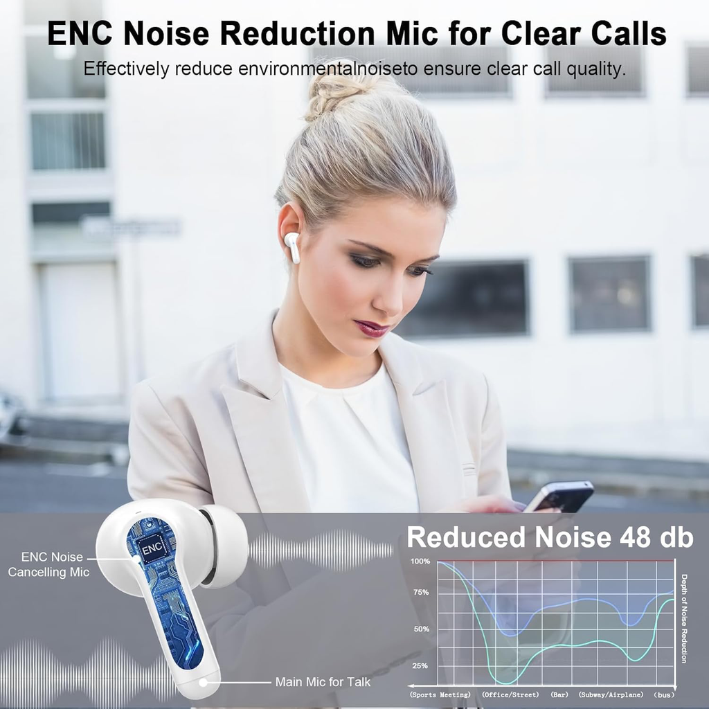 Ecouteurs Bluetooth sans Fil, Oreillette Bluetooth 5.3 Ecouteurs avec 4 ENC Réduction Mic
