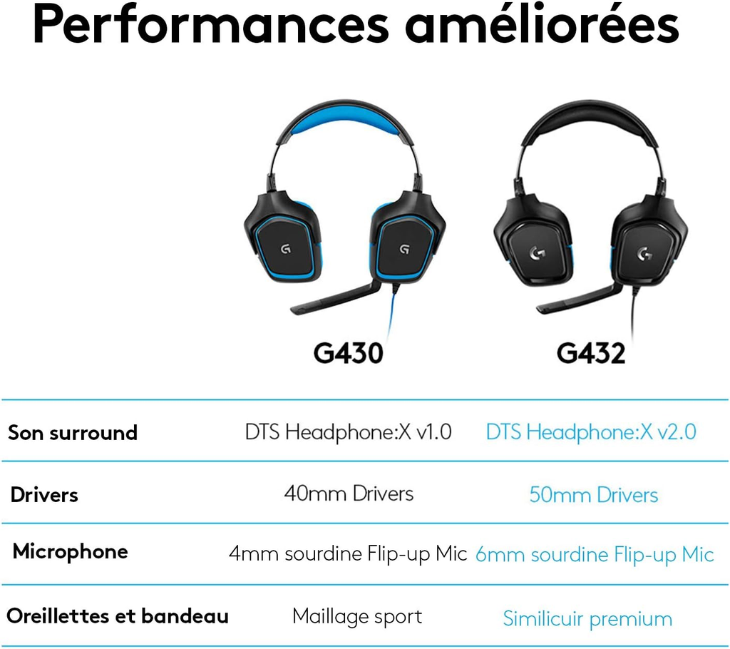 Logitech G432 Casque Gamer Filaire