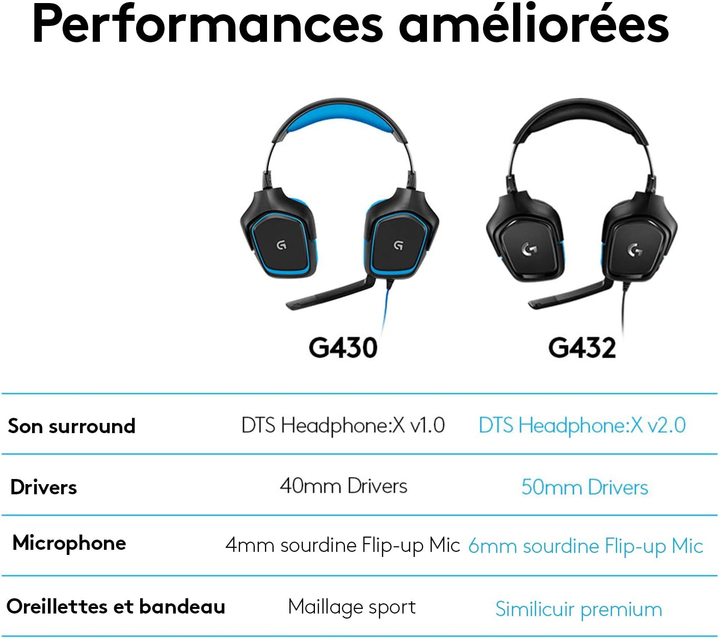 Logitech G432 Casque Gamer Filaire