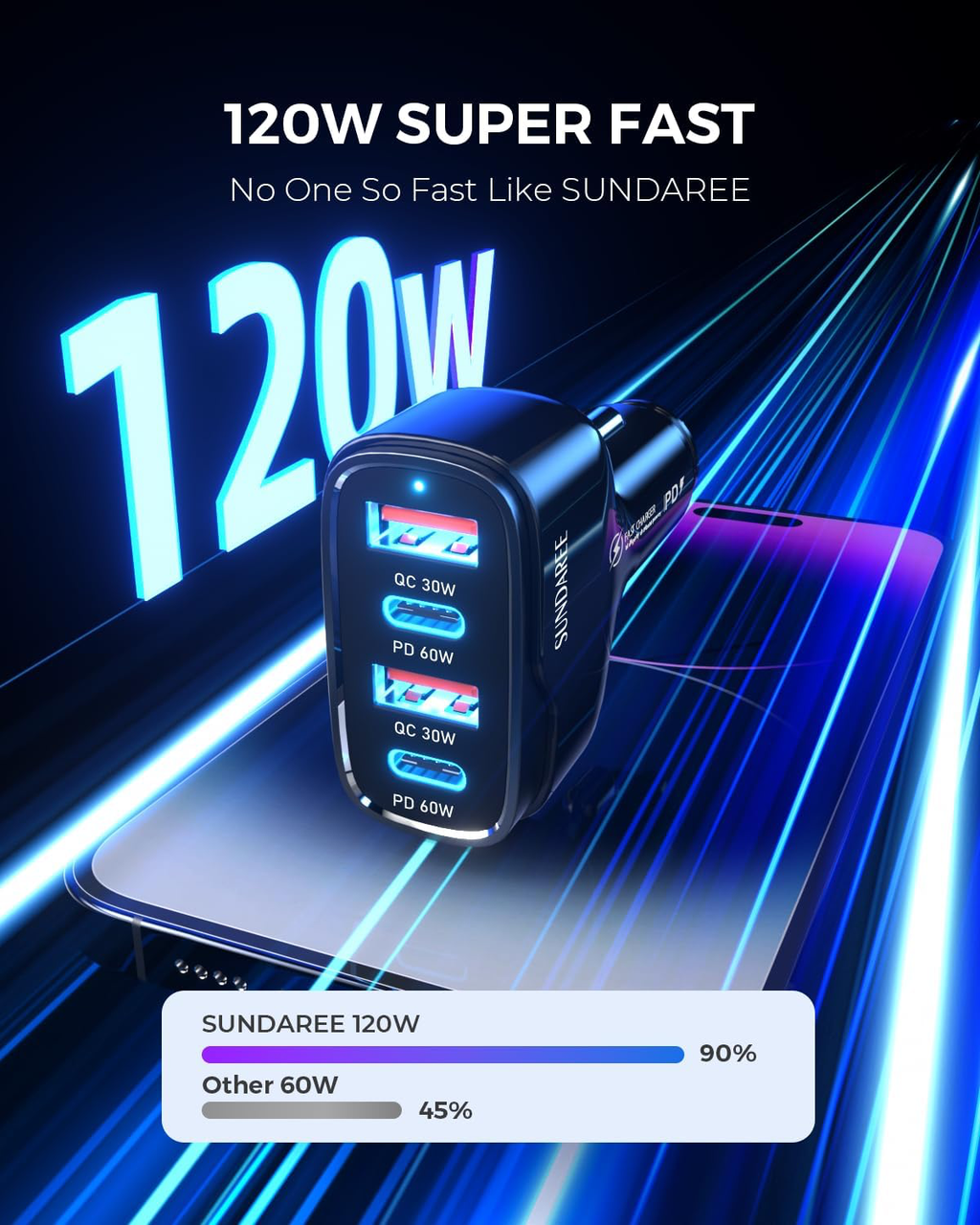 Chargeur Voiture USB C,120W Multi 4 Port 12V 24V Type C PD QC Charge Rapide Automobile Prise Téléphone