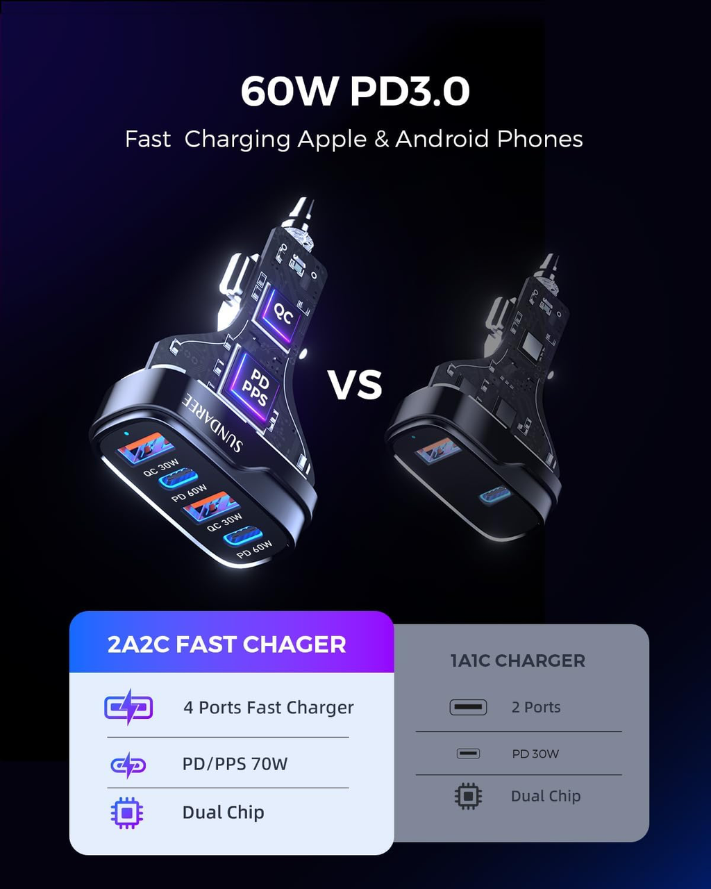 Chargeur Voiture USB C,120W Multi 4 Port 12V 24V Type C PD QC Charge Rapide Automobile Prise Téléphone