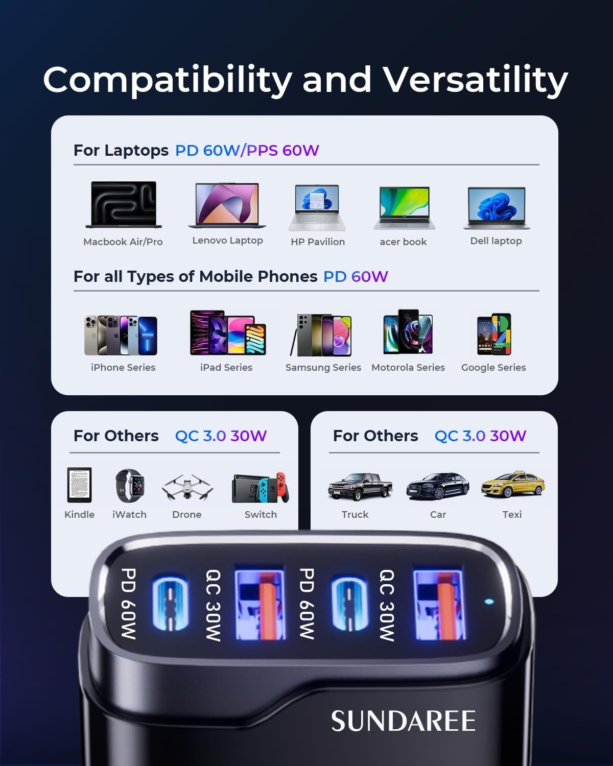SUNDAREE Chargeur Voiture USB C,120W Multi 4 Port 12V 24V Type C PD QC Charge Rapide Automobile Prise Téléphone