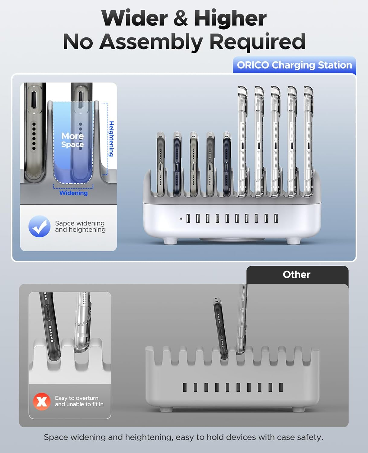 ORICO 120W Station De Charge pour Plusieurs Appareils, Niveau 10 Ports USB Charging Station, Compatible avec iPhone,iPads, Android et Tablettes(avec 10 Cables de Recharge Blanc)