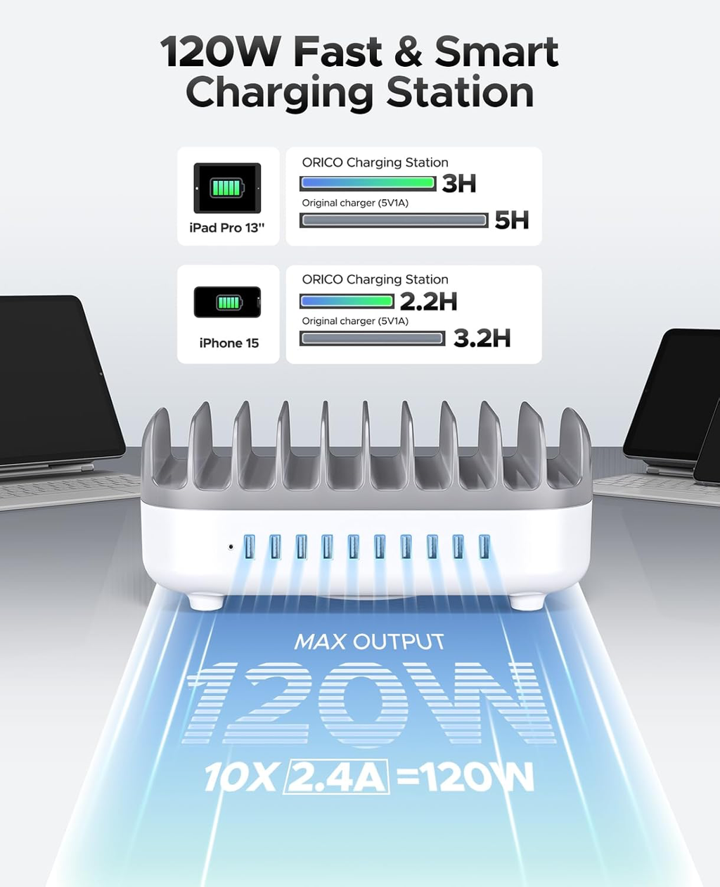 120W Station De Charge pour Plusieurs Appareils, Niveau 10 Ports USB Charging Station, Compatible avec iPhone,iPads, Android et Tablettes(avec 10 Cables de Recharge Blanc)