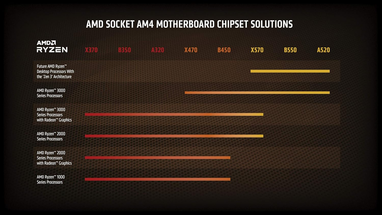 AMD Ryzen 7 5800X Processeur