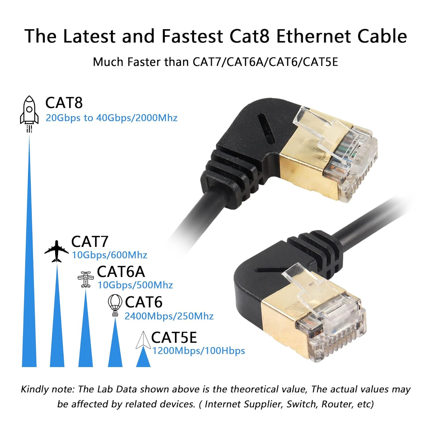 Câble Ethernet RJ45 Cat8, 90 degrés mâle vers mâle, câble réseau haut débit Cat8, 40 Gbit/s 2000 MHz SFTP pour routeur, modem et serveur (gauche à droite)