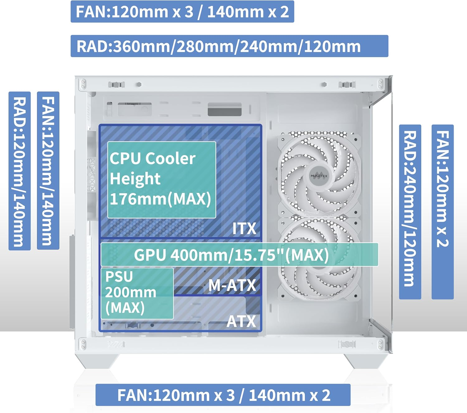 Boitier PC ATX,6 Ventilateurs PWM ARGB préinstallés,Support RAD 360MM Boitier PC Gamer,Type-C 270° Full View Verre trempé Mid Tower ATX Boîtiers PC, White, Y6