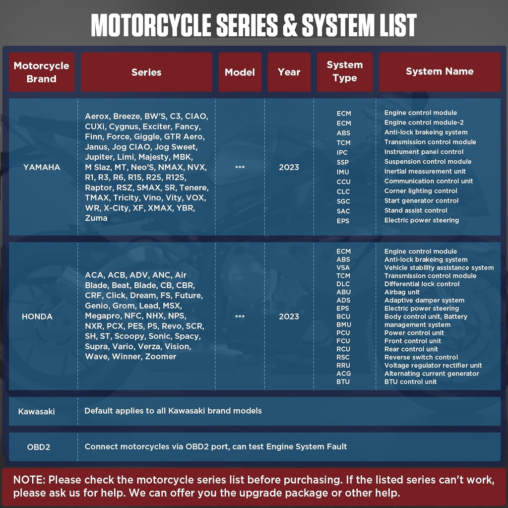 Outil de Diagnostic pour Moto OBD2 Moto Scanner pour Yamaha Lecteur de Code de Défaut OBDII pour Kawasaki Moto Outil de Analyseur, Codes d'erreur Clair, Mise à Jour Gratuite du Logiciel
