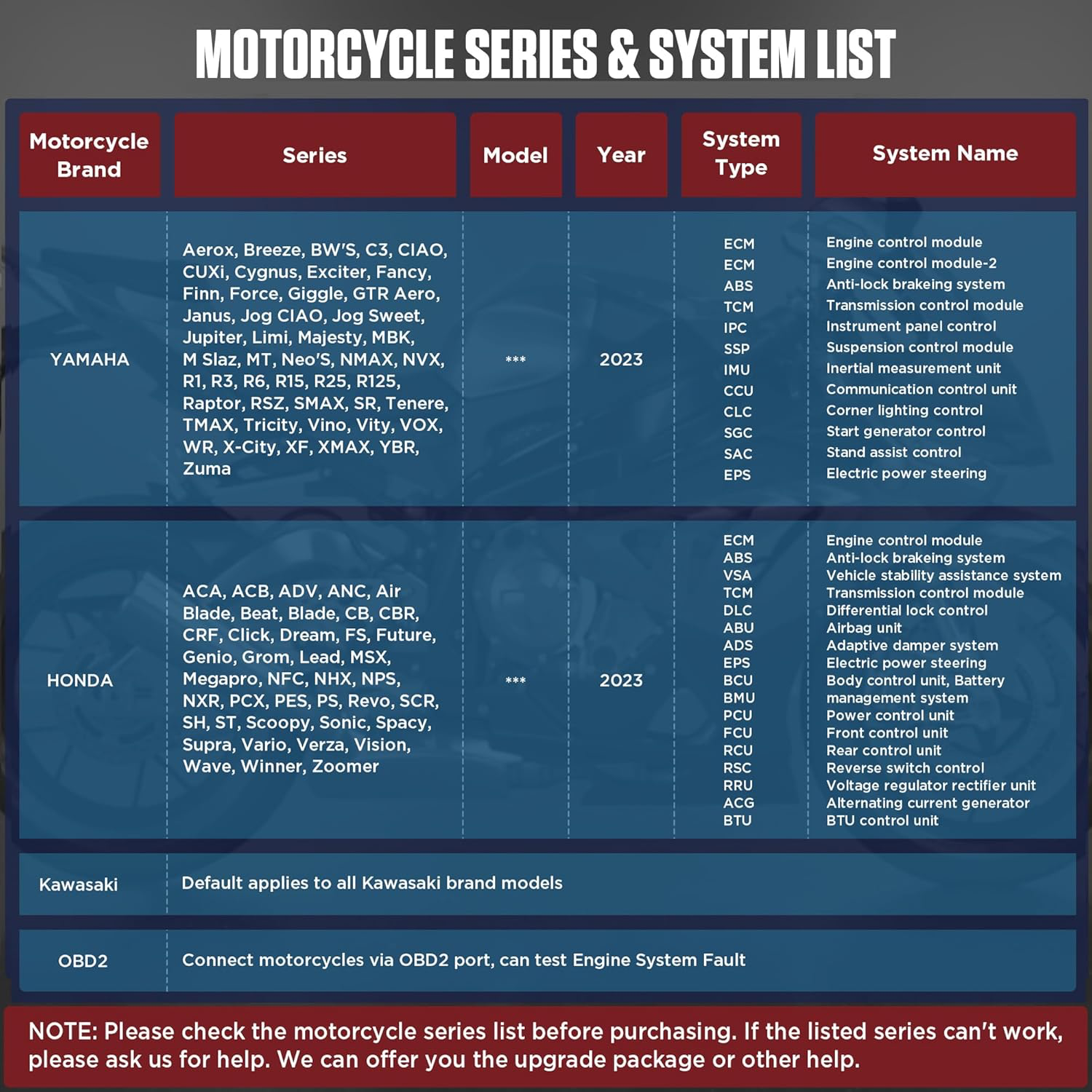 MRCARTOOL Outil de Diagnostic pour Moto OBD2 Moto Scanner pour Yamaha Lecteur de Code de Défaut OBDII pour Kawasaki Moto Outil de Analyseur, Codes d'erreur Clair, Mise à Jour Gratuite du Logiciel